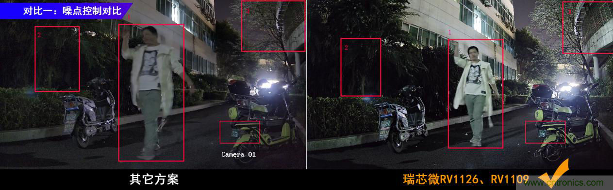 瑞芯微RV1126及RV1109 IPC方案优势解析 瑞芯微RV1126及RV1109 IPC方案优势解析