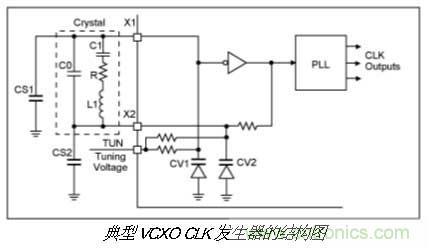 振荡器挑选的门道，你了解多少？