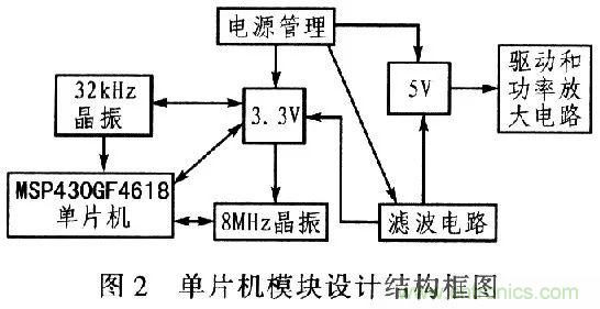 单片机控制步进电机PMW的驱动与放大 单片机控制步进电机PMW的驱动与放大