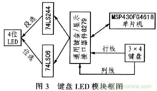 单片机控制步进电机PMW的驱动与放大 单片机控制步进电机PMW的驱动与放大