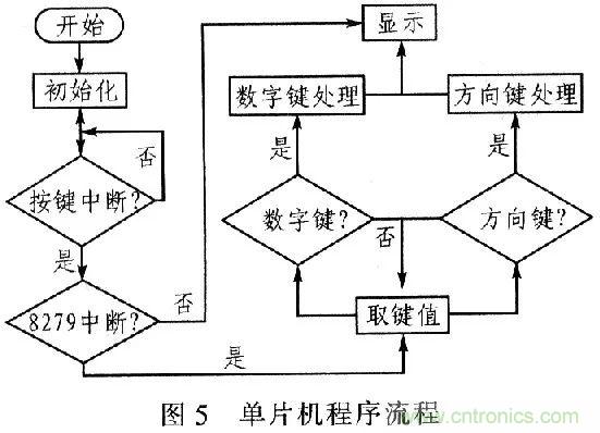 单片机控制步进电机PMW的驱动与放大 单片机控制步进电机PMW的驱动与放大