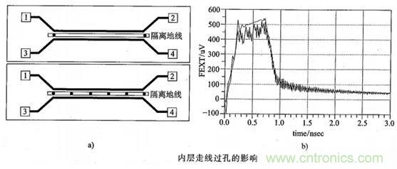 硬件工程师必看:包地与串扰 硬件工程师必看:包地与串扰