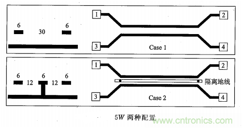 硬件工程师必看:包地与串扰 硬件工程师必看:包地与串扰