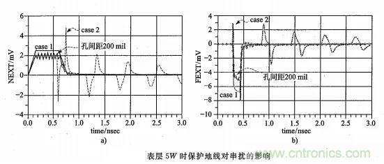 硬件工程师必看:包地与串扰 硬件工程师必看:包地与串扰