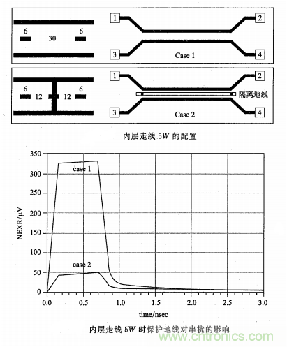硬件工程师必看:包地与串扰 硬件工程师必看:包地与串扰
