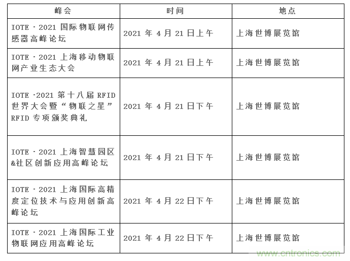 IOTE将带您挖掘物联网亿万市场，领略六大展区展示的物联网头部企业新产品、新科技