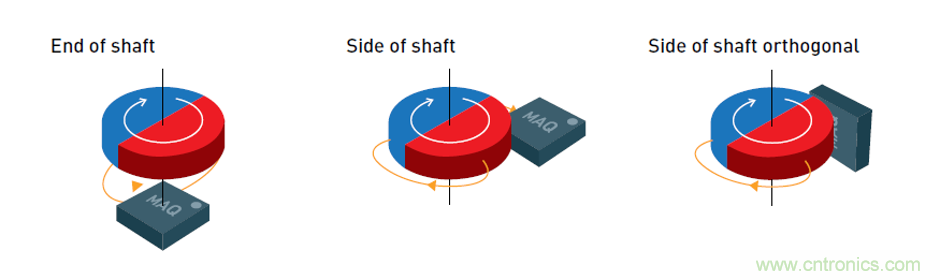 在侧轴模式下使用MagAlpha旋转磁传感器