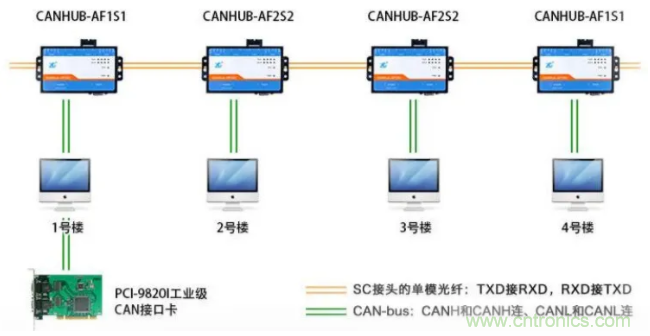 如何有效提高CAN总线抗干扰能力？