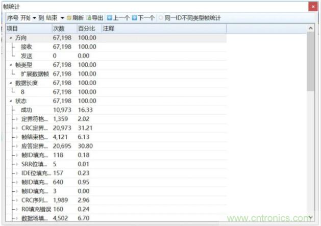 如何有效提高CAN总线抗干扰能力？