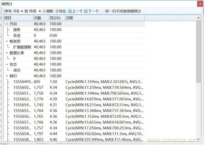 如何有效提高CAN总线抗干扰能力？