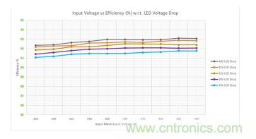 基于 LCC 拓扑的 2 相输入 300W AC-DC LED 电源 基于 LCC 拓扑的 2 相输入 300W AC-DC LED 电源