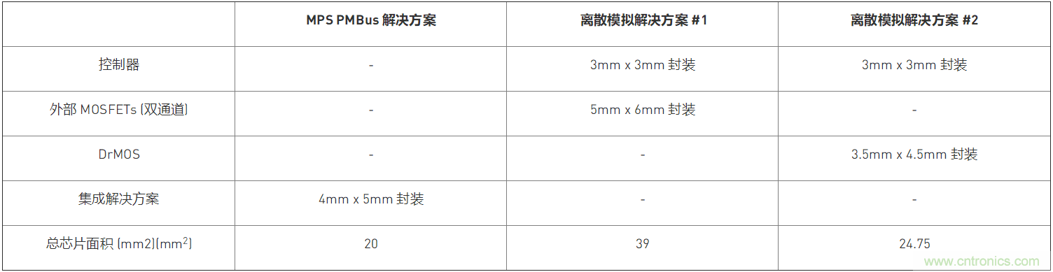 简单智能的高密度电源芯片