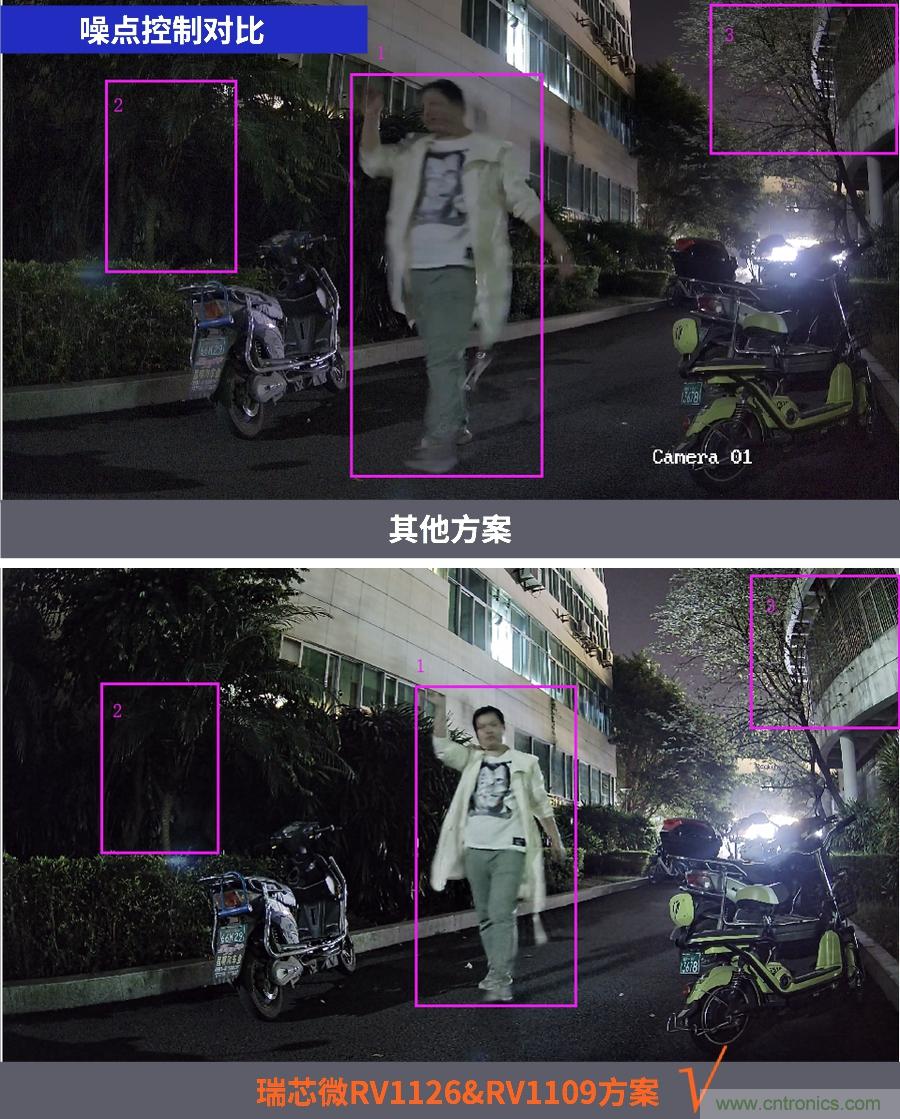 瑞芯微RV1126／RV1109 有效解决电池类安防产品痛点