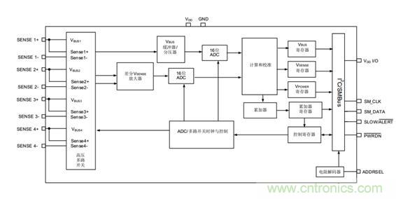 能量监测在直流系统中的作用