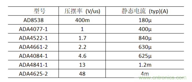 放大器静态功耗，输出级晶体管功耗与热阻的影响评估