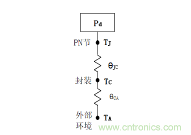 放大器静态功耗，输出级晶体管功耗与热阻的影响评估