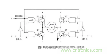 详解PWM驱动MOS管H桥电路 详解PWM驱动MOS管H桥电路