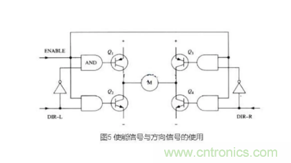详解PWM驱动MOS管H桥电路 详解PWM驱动MOS管H桥电路