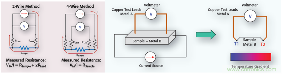 【当代材料电学测试课堂】系列之一： 纳米测试（上）