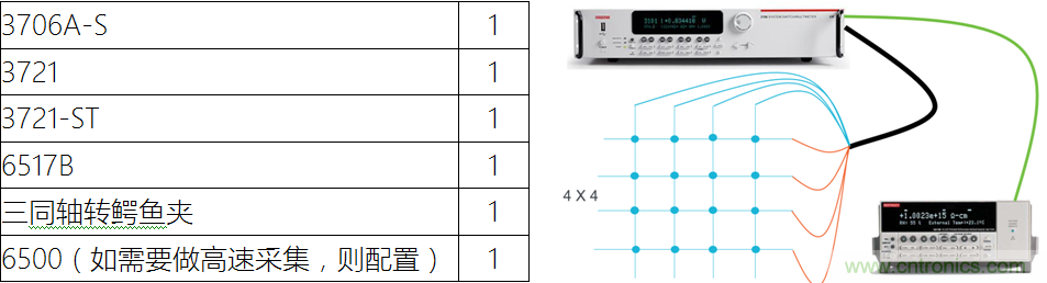 【当代材料电学测试】系列之一: 纳米测试(下) 【当代材料电学测试】系列之一: 纳米测试(下)