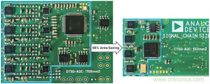 CTSD ADC—第1部分:如何改进精密ADC信号链设计
