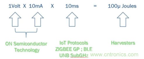 安森美的射频技术和持续能量采集器结合，用于填补智能传感器所产生的能源需求缺口