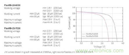 安森美的射频技术和持续能量采集器结合，用于填补智能传感器所产生的能源需求缺口