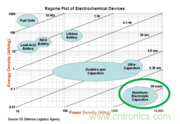 安森美的射频技术和持续能量采集器结合，用于填补智能传感器所产生的能源需求缺口