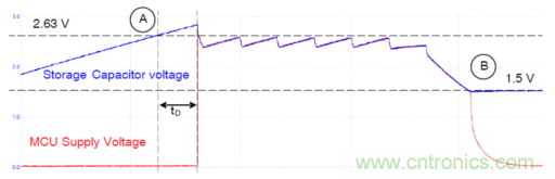 安森美的射频技术和持续能量采集器结合，用于填补智能传感器所产生的能源需求缺口