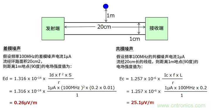 EMC基础知识:差模噪声与共模噪声 EMC基础知识:差模噪声与共模噪声