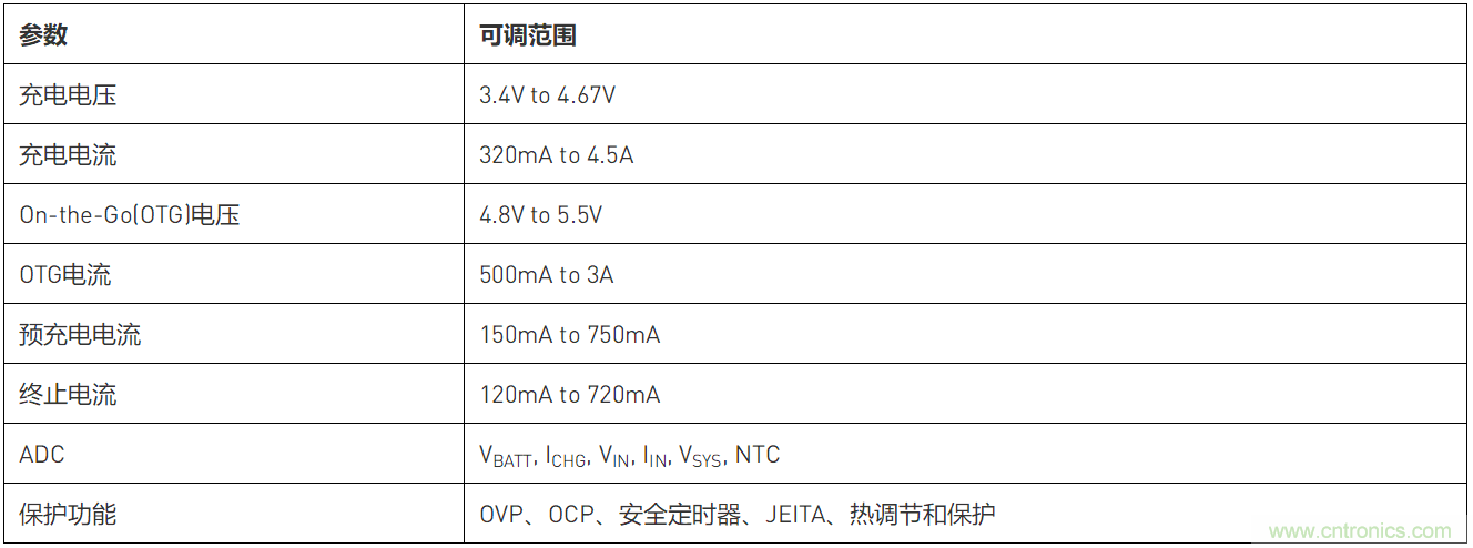 如何利用USB PD实现便携式设备的快速充电