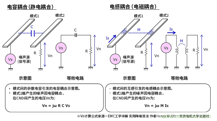 EMC基础知识:何谓串扰 EMC基础知识:何谓串扰