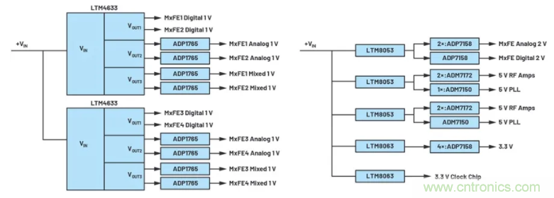 解决天线设计挑战，新型多通道RF到数据开发平台应运而生