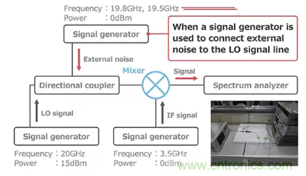 【干货分享】5G中的噪声发生和抑制措施 【干货分享】5G中的噪声发生和抑制措施
