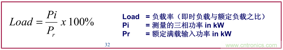 如何正确使用电机负载率？