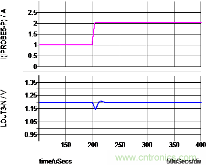 专为Xilinx Zynq UltraScale+ RFSoC打造的小型超低噪音电源?？? width=