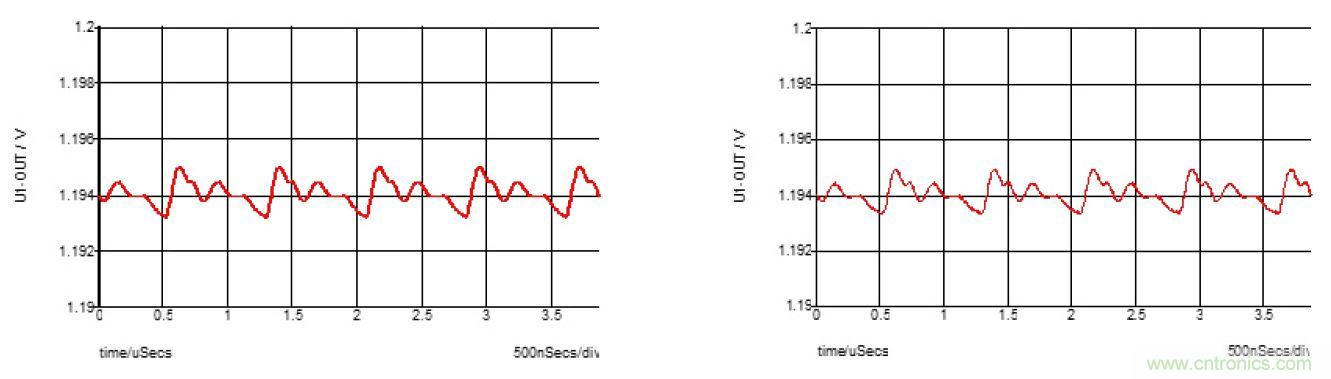 专为Xilinx Zynq UltraScale+ RFSoC打造的小型超低噪音电源?？? width=