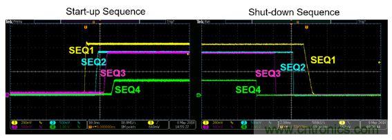 专为Xilinx Zynq UltraScale+ RFSoC打造的小型超低噪音电源?？? width=