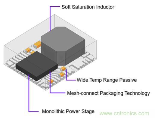 专为Xilinx Zynq UltraScale+ RFSoC打造的小型超低噪音电源?？? width=