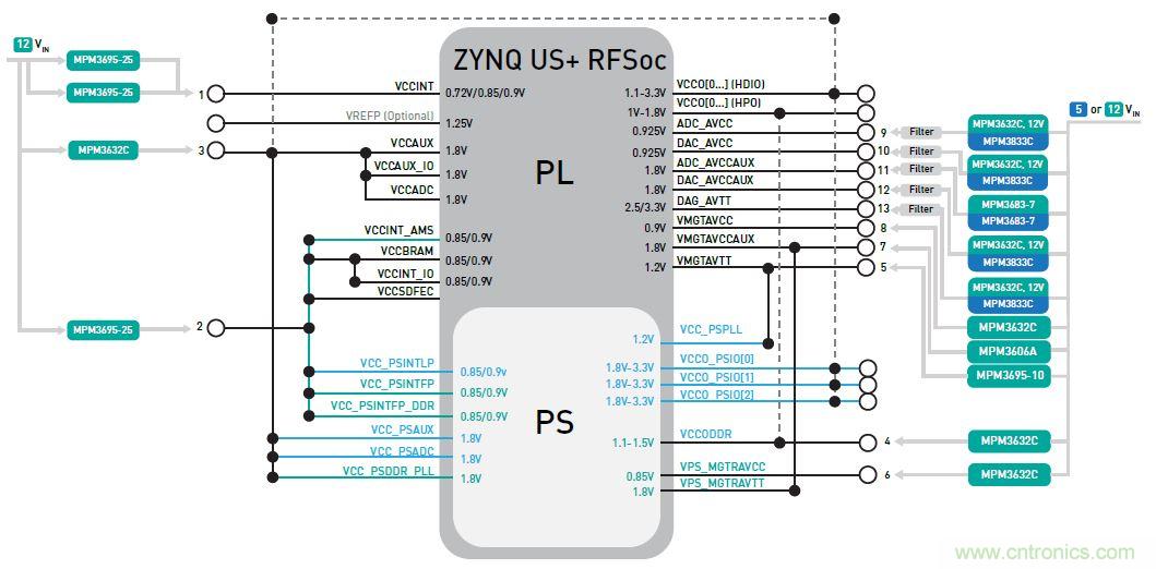 专为Xilinx Zynq UltraScale+ RFSoC打造的小型超低噪音电源?？? width=