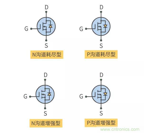【收藏】史上最全MOSFET技术疑难盘点