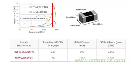 5GHz频段的噪声问题/噪声抑制解决方案 5GHz频段的噪声问题/噪声抑制解决方案