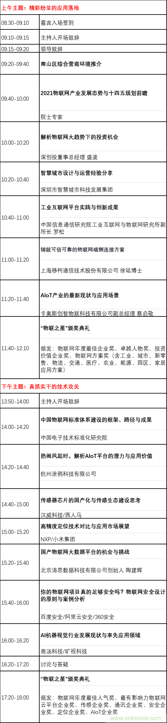 如何让10万物联网人先富起来！