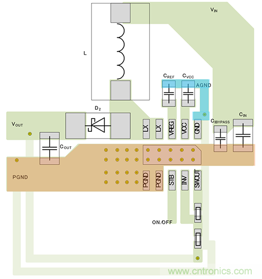 接地——升压型DC/DC转换器的PCB布局