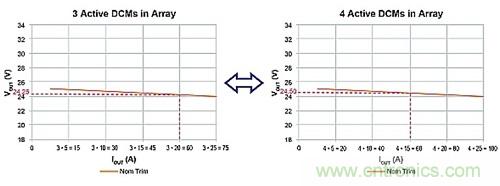 电源并联：多选项，衡利弊