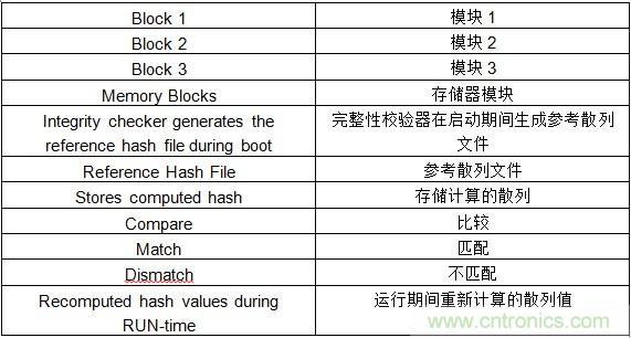 物联网时代如何才能确保SoC的安全