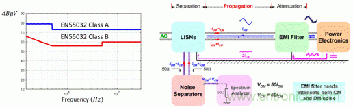 反激变换器变压器EMI设计的通用方法 反激变换器变压器EMI设计的通用方法
