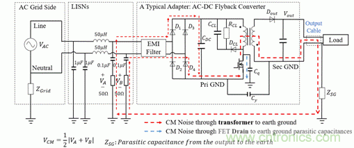 反激变换器变压器EMI设计的通用方法 反激变换器变压器EMI设计的通用方法
