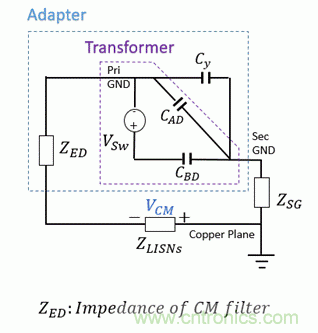 反激变换器变压器EMI设计的通用方法 反激变换器变压器EMI设计的通用方法