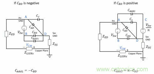 反激变换器变压器EMI设计的通用方法 反激变换器变压器EMI设计的通用方法